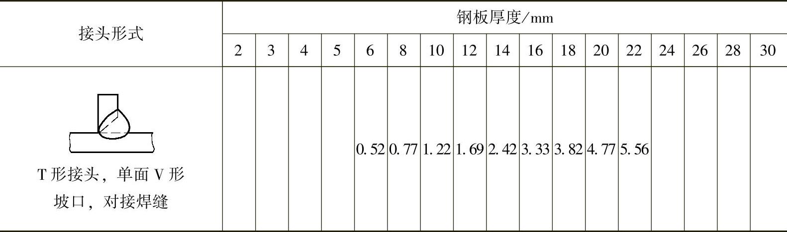 978-7-111-49808-7-Chapter03-32.jpg