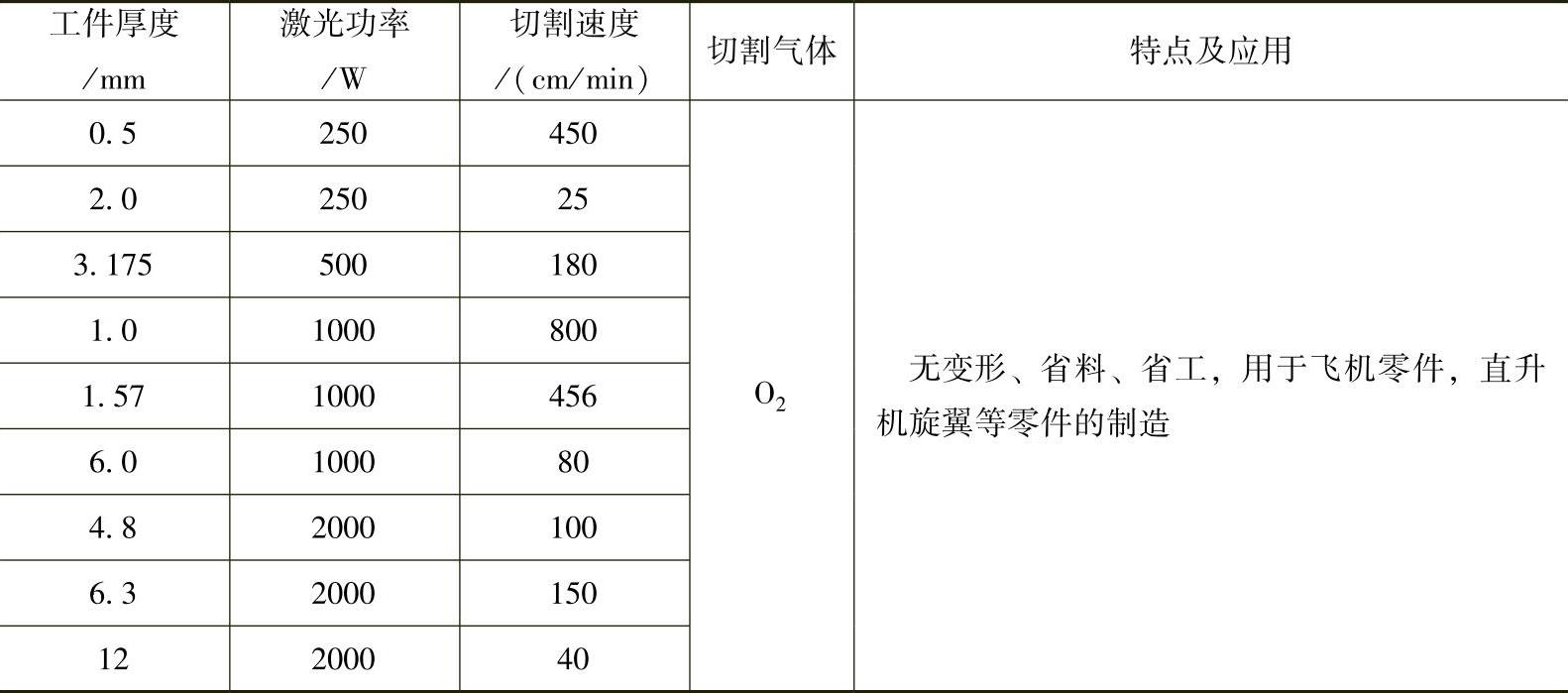 978-7-111-49808-7-Chapter06-38.jpg