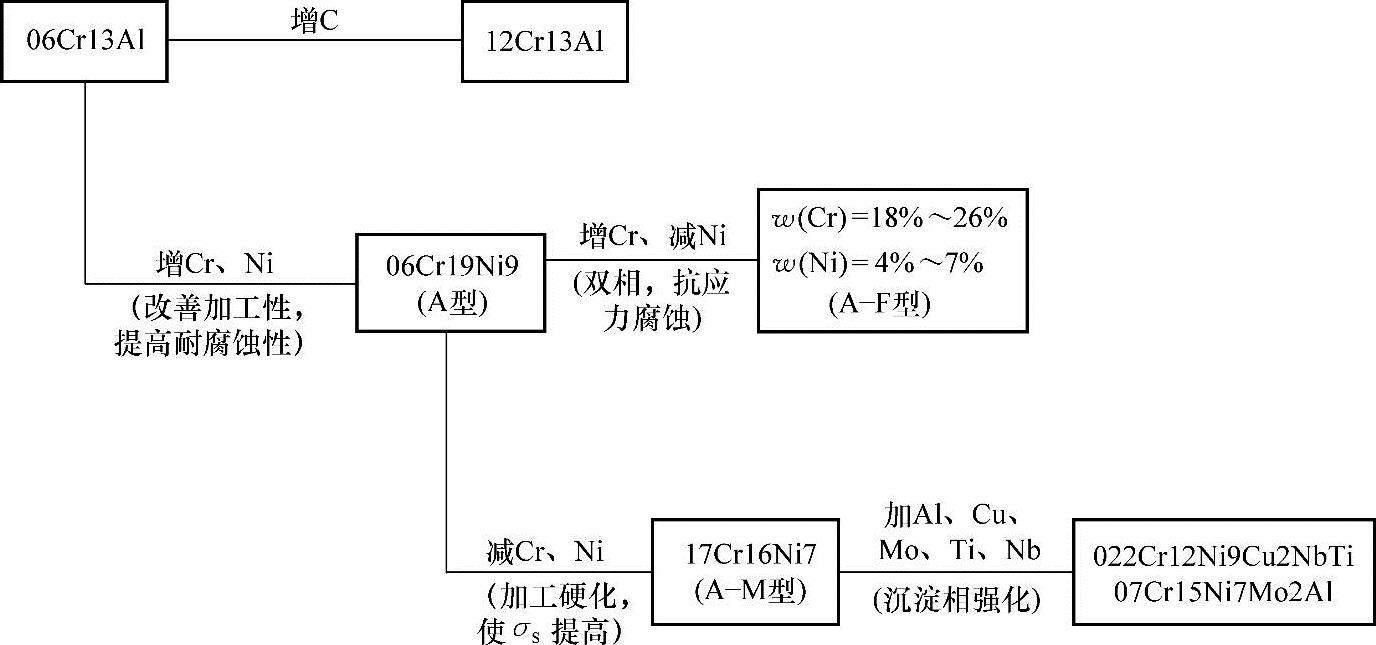 978-7-111-49808-7-Chapter01-1.jpg