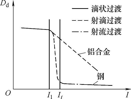 978-7-111-49808-7-Chapter03-90.jpg