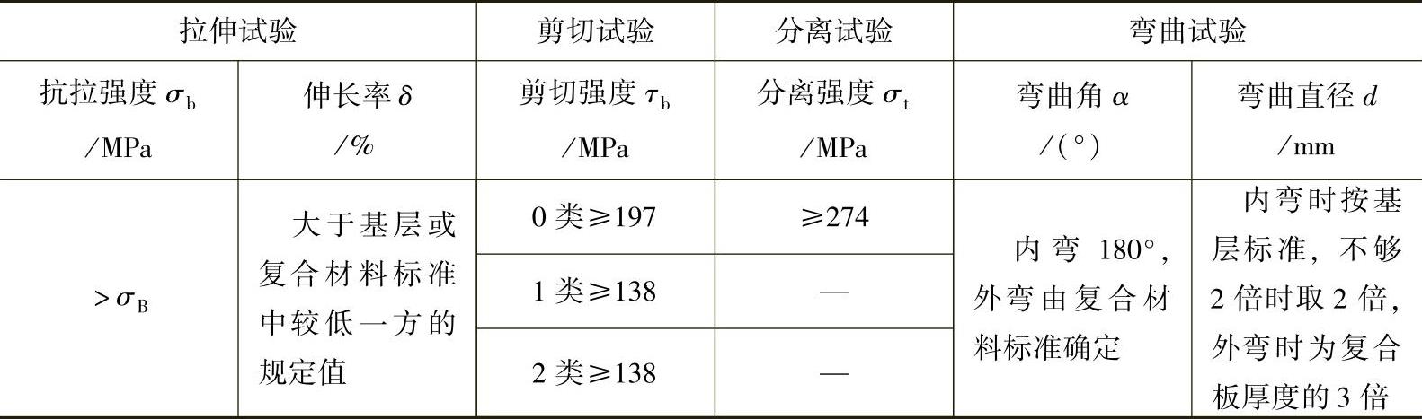 978-7-111-49808-7-Chapter05-142.jpg