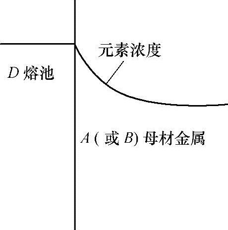 978-7-111-49808-7-Chapter05-6.jpg
