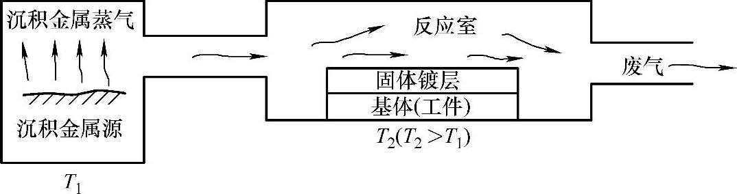 978-7-111-45480-9-Chapter04-17.jpg