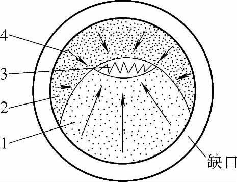 978-7-111-57031-8-Chapter04-6.jpg