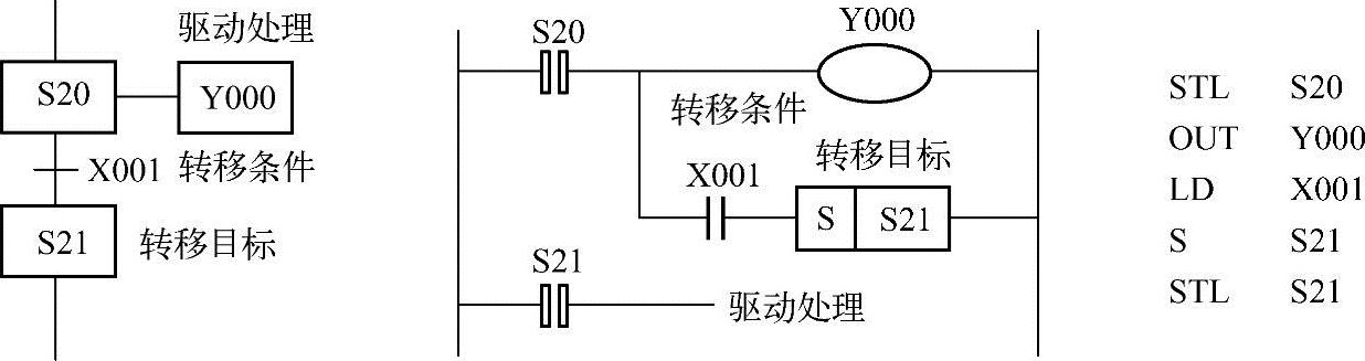 978-7-111-35634-9-Chapter04-5.jpg