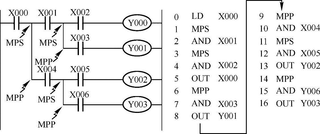 978-7-111-35634-9-Chapter03-19.jpg