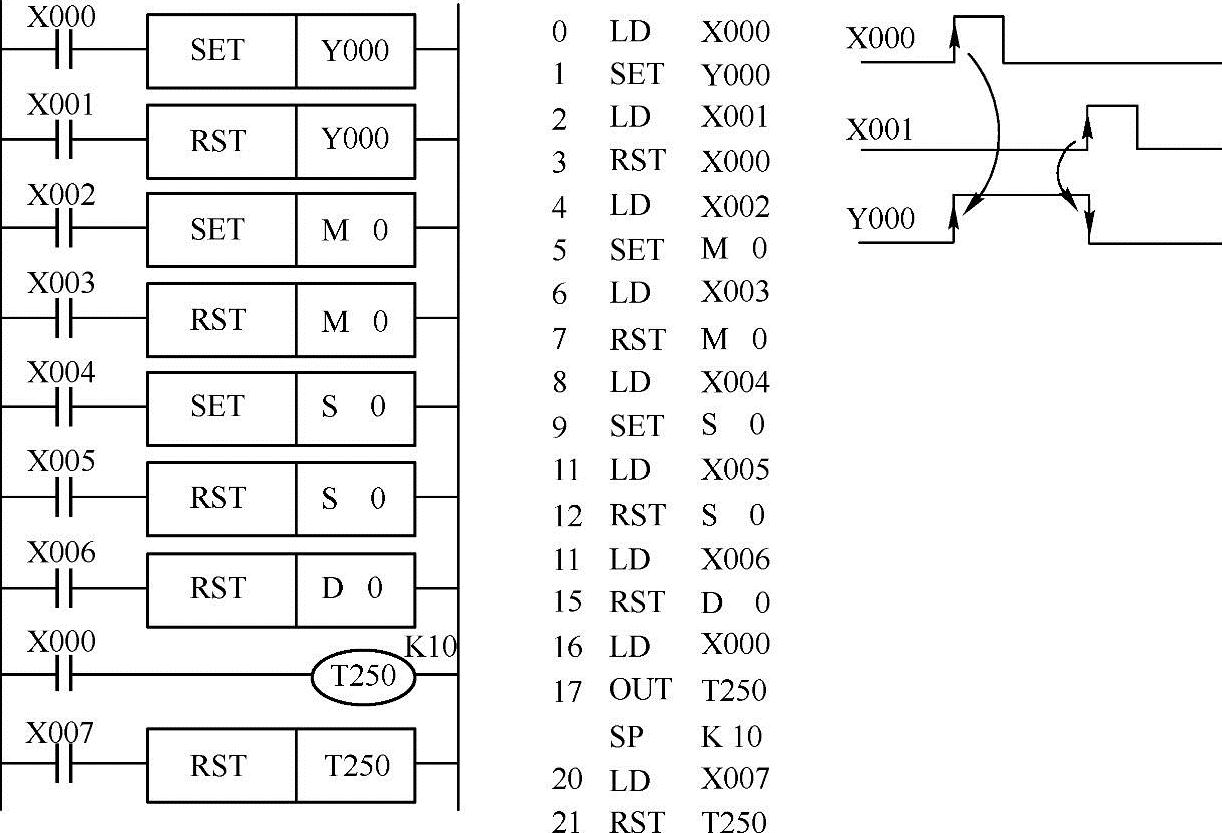 978-7-111-35634-9-Chapter03-27.jpg