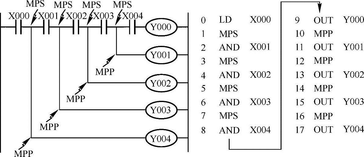 978-7-111-35634-9-Chapter03-20.jpg
