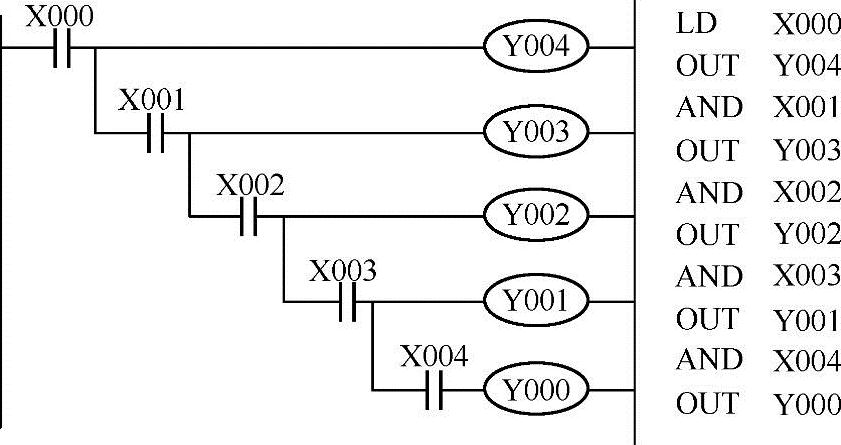 978-7-111-35634-9-Chapter03-21.jpg