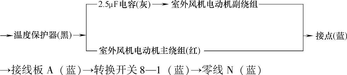 978-7-111-41252-6-Chapter02-79.jpg