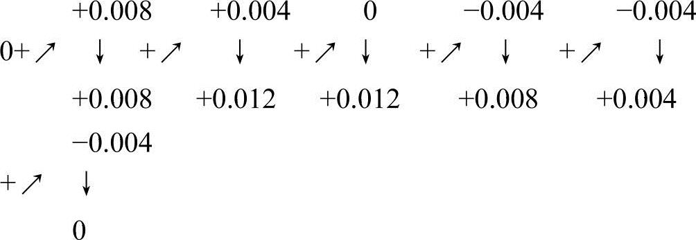 978-7-111-46101-2-Chapter01-84.jpg