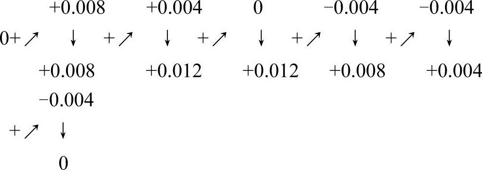 978-7-111-46101-2-Chapter01-133.jpg