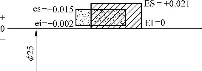 978-7-111-46101-2-Chapter01-31.jpg