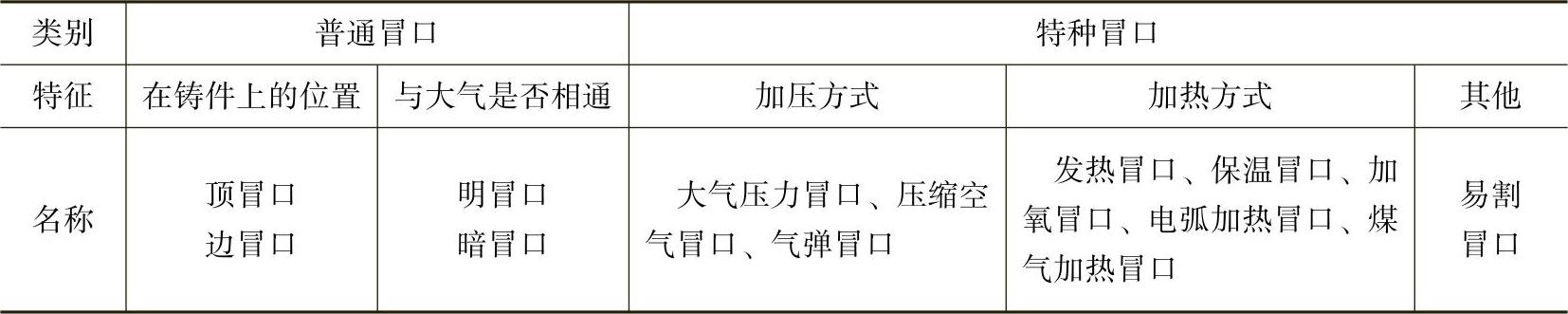 978-7-111-31126-3-Chapter02-159.jpg
