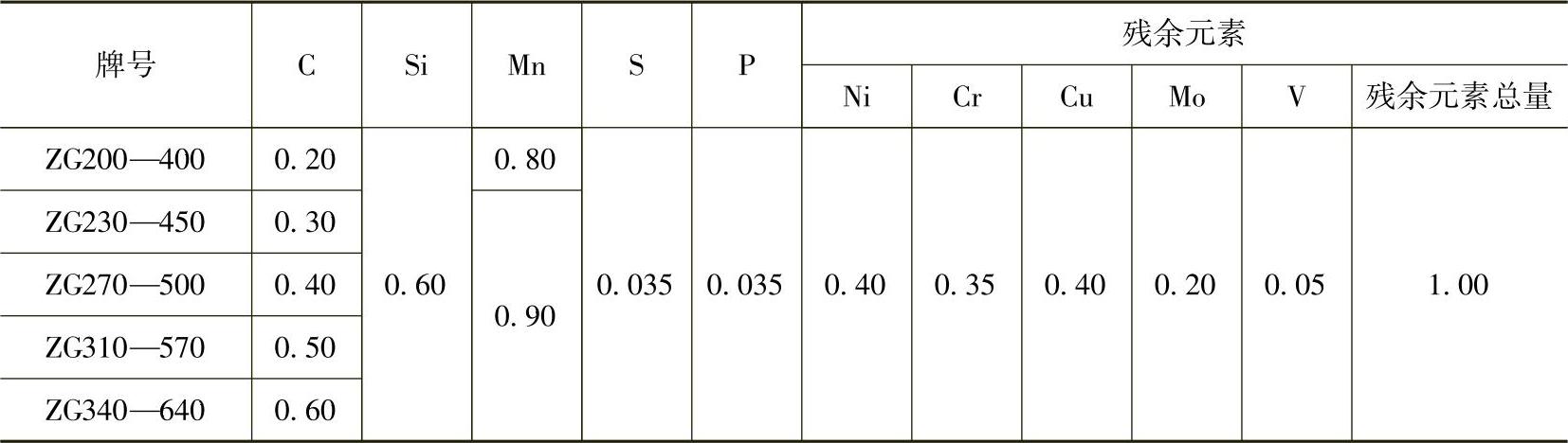 978-7-111-31126-3-Chapter03-182.jpg