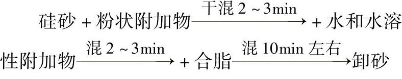 978-7-111-31126-3-Chapter01-126.jpg