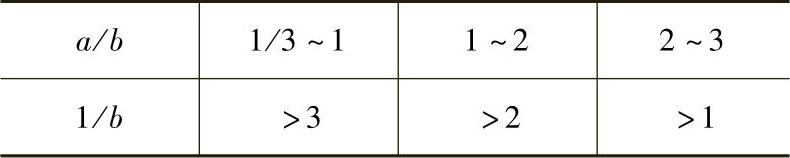 978-7-111-31126-3-Chapter02-226.jpg