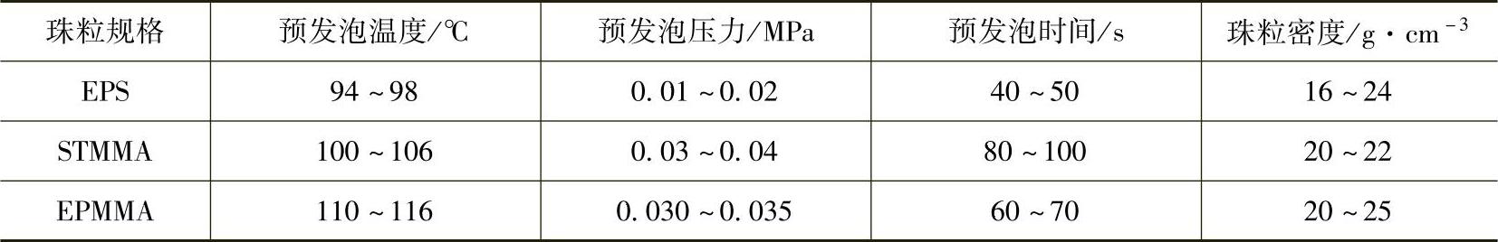 978-7-111-31126-3-Chapter05-327.jpg