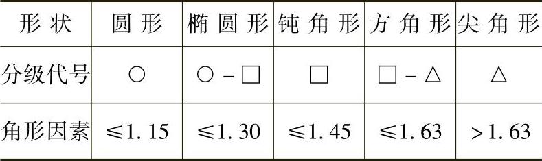 978-7-111-31126-3-Chapter01-64.jpg