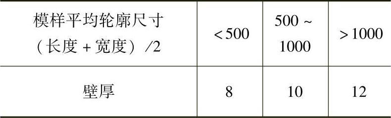 978-7-111-31126-3-Chapter02-296.jpg