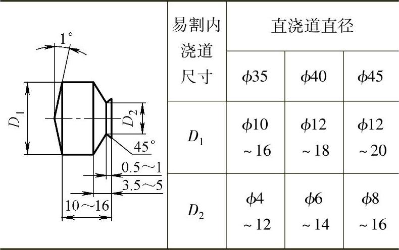 978-7-111-31126-3-Chapter05-20.jpg