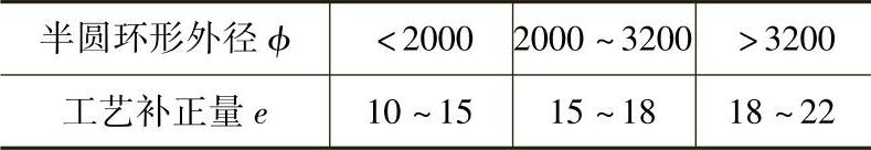 978-7-111-31126-3-Chapter02-229.jpg