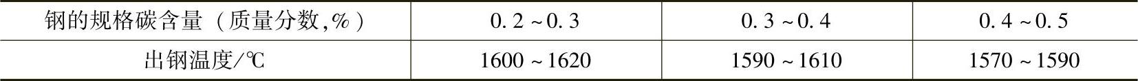 978-7-111-31126-3-Chapter03-247.jpg