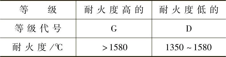 978-7-111-31126-3-Chapter01-16.jpg