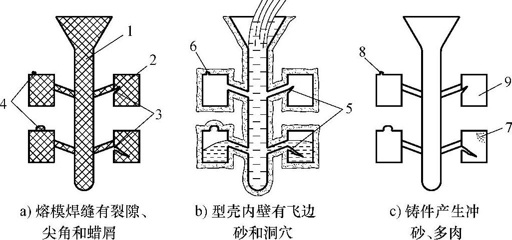 978-7-111-31126-3-Chapter05-77.jpg