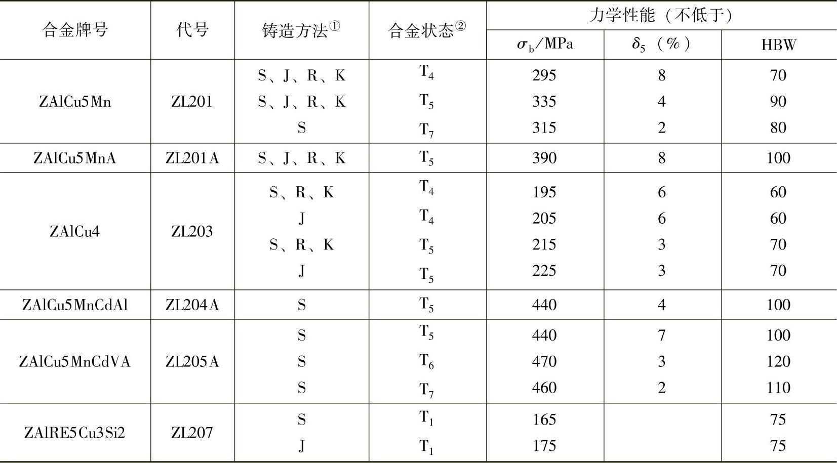 978-7-111-31126-3-Chapter03-304.jpg