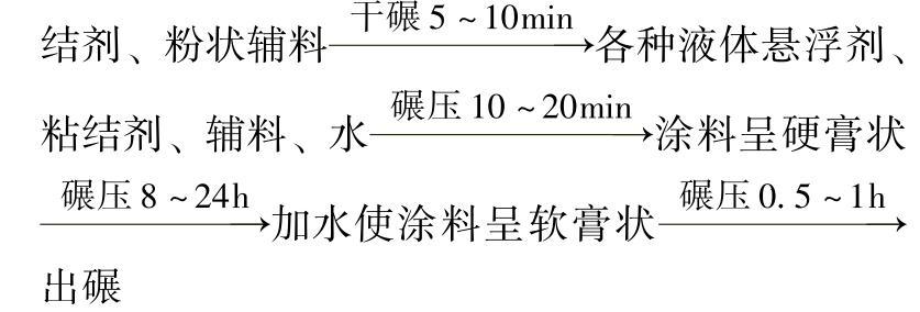 978-7-111-31126-3-Chapter01-201.jpg