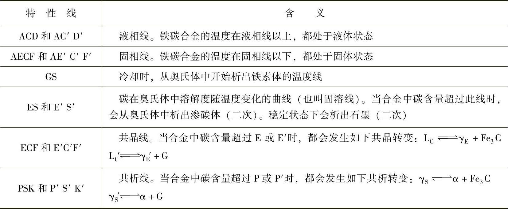 978-7-111-31126-3-Chapter03-4.jpg