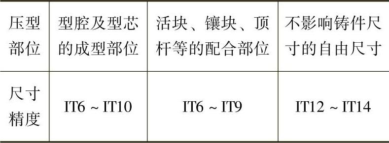 978-7-111-31126-3-Chapter05-30.jpg