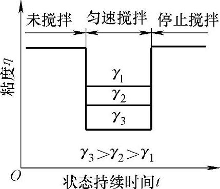 978-7-111-31126-3-Chapter01-169.jpg