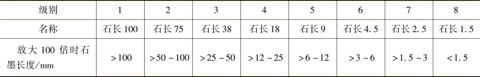 978-7-111-31126-3-Chapter03-15.jpg