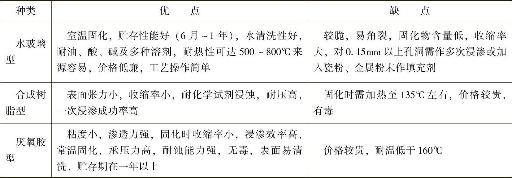 978-7-111-31126-3-Chapter04-141.jpg
