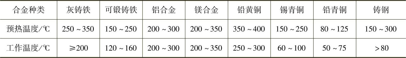 978-7-111-31126-3-Chapter05-149.jpg