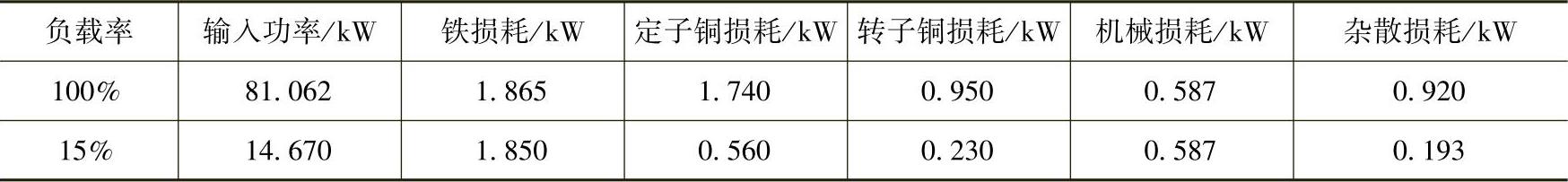 978-7-111-39357-3-Chapter04-4.jpg