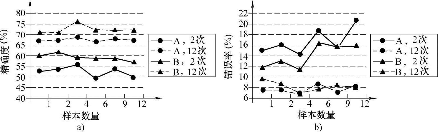 978-7-111-57267-1-Chapter02-34.jpg