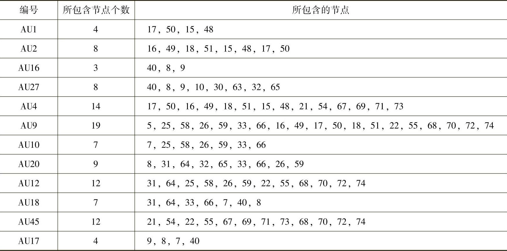 978-7-111-57267-1-Chapter07-35.jpg