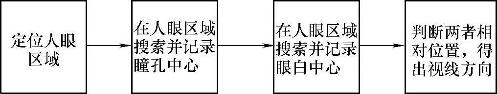 978-7-111-57267-1-Chapter05-62.jpg
