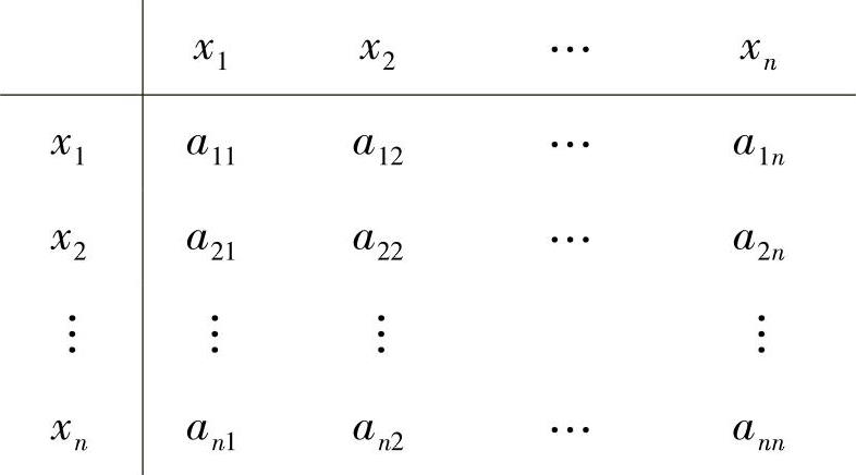 978-7-111-57267-1-Chapter09-9.jpg