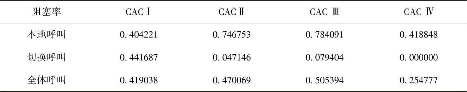 978-7-111-35072-9-Chapter09-14.jpg