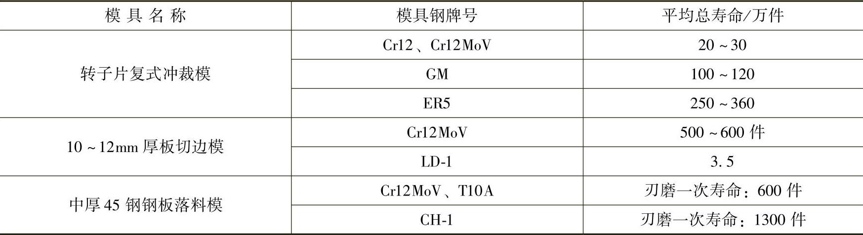 978-7-111-54607-8-Chapter02-3.jpg