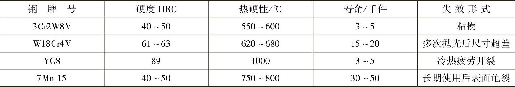 978-7-111-54607-8-Chapter05-64.jpg