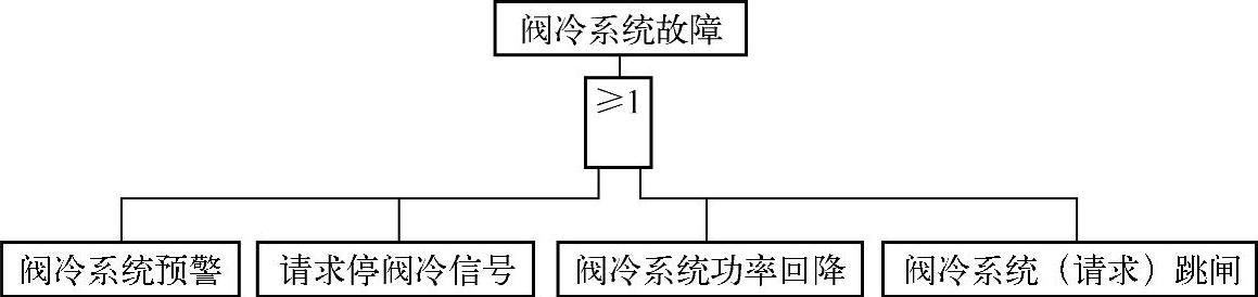 978-7-111-54603-0-Chapter07-1.jpg