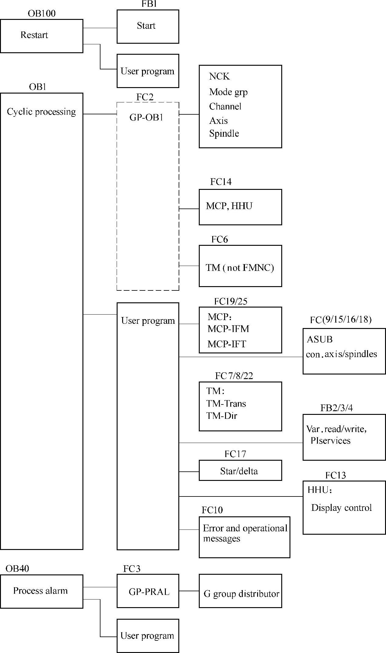 978-7-111-29583-9-Chapter06-64.jpg