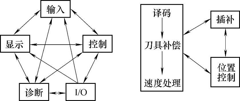 978-7-111-29583-9-Chapter03-9.jpg