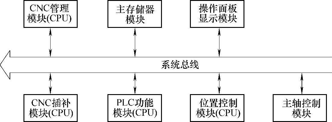 978-7-111-29583-9-Chapter03-6.jpg