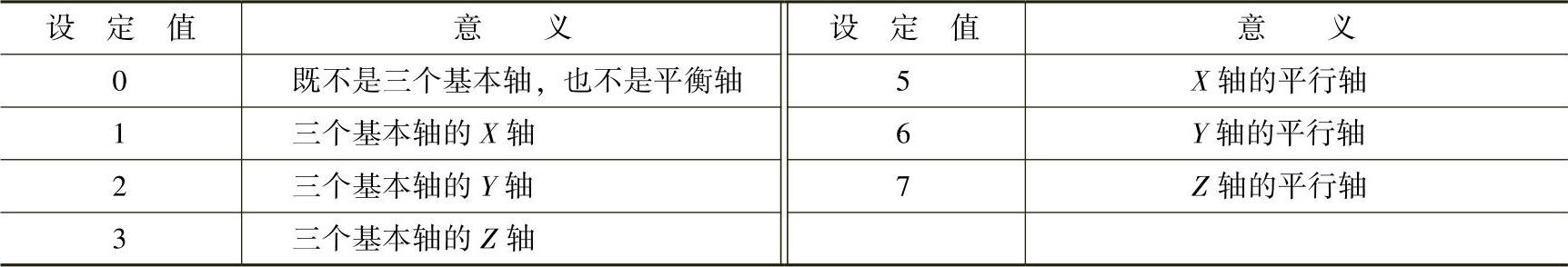 978-7-111-29583-9-Chapter06-14.jpg